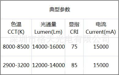 led信赖性标准（led信号）-图3