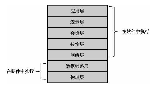 常用的物理层标准有（常用的物理层标准有哪些）-图3