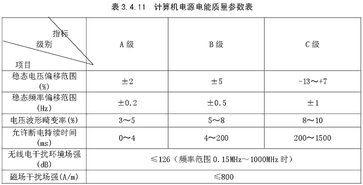 主要用能设备定义（主要用能设备是指装机额定功率）