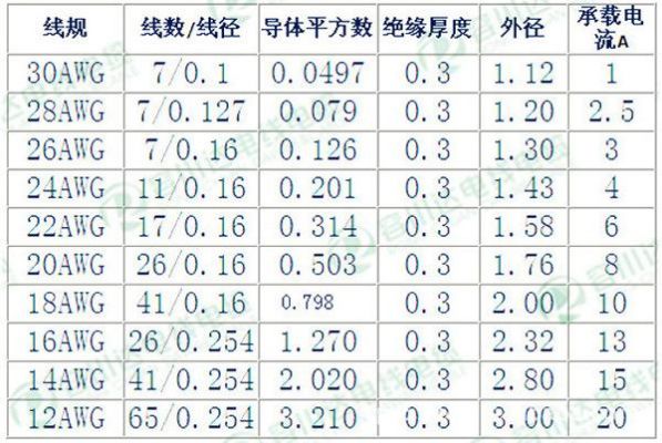 导线日标标准（日标导线规格）-图2