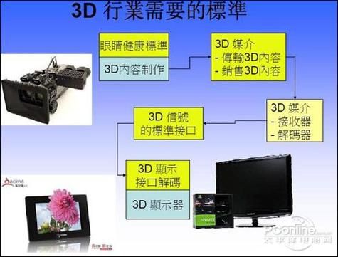 3d动画技术标准（3d动画技术标准要求）-图2