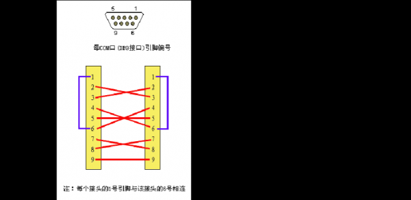 串口怎么焊（串口连接线制作教程）-图2
