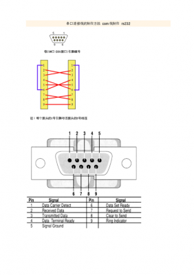 串口怎么焊（串口连接线制作教程）-图1
