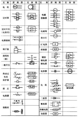 开关谱标准（开关简谱）-图3