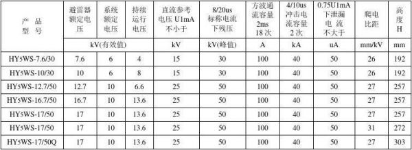 避雷接地电阻标准值（避雷器接地电阻标准）-图1