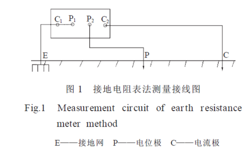 避雷接地电阻标准值（避雷器接地电阻标准）-图3