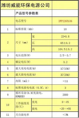 怎么理解电源芯片的参数（怎么理解电源芯片的参数设定）-图2