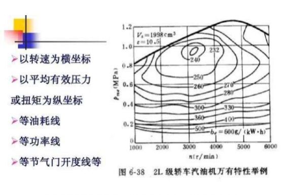 扭矩是否衰减怎么评估（扭矩衰退）