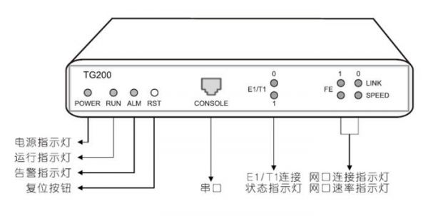 网关指示储存设备（网关存储指示灯不亮）