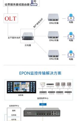 小区olt设备（住宅小区设备）-图3