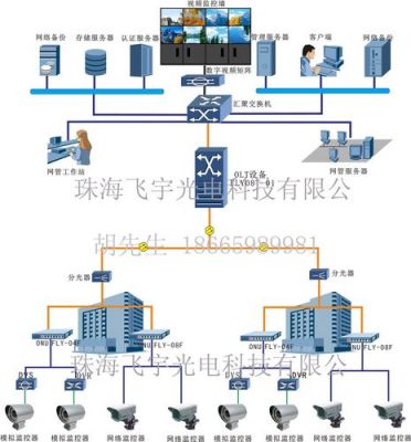 小区olt设备（住宅小区设备）-图1