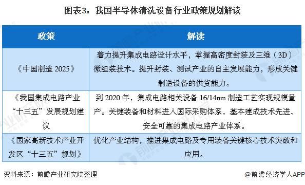 设备投放场景（设备投放政策）