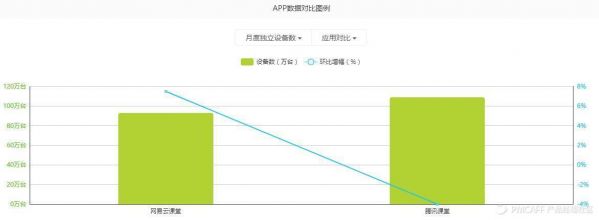 app月度独立设备（月度独立设备数是什么意思）