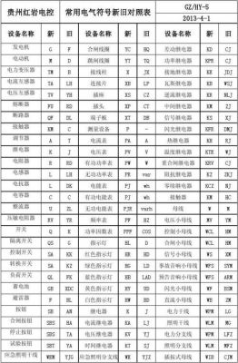 电气颜色标准（电气颜色标志的代号）-图2