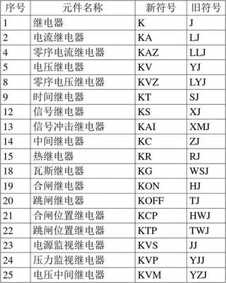 电气颜色标准（电气颜色标志的代号）-图3