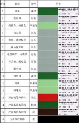 电气颜色标准（电气颜色标志的代号）-图1