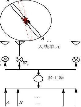 天线怎么形成电流的（天线是如何工作的）-图2