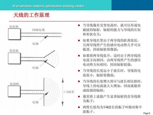 天线怎么形成电流的（天线是如何工作的）-图3