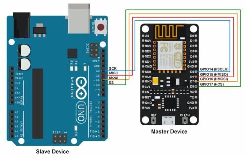 spi接口怎么接arduino（arduino的spi接口）-图2