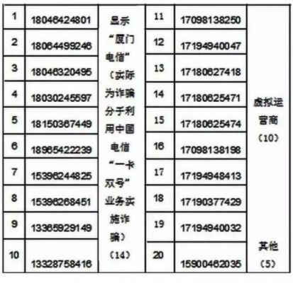 00874是哪个地方的电话（00854是哪里的电话区号）