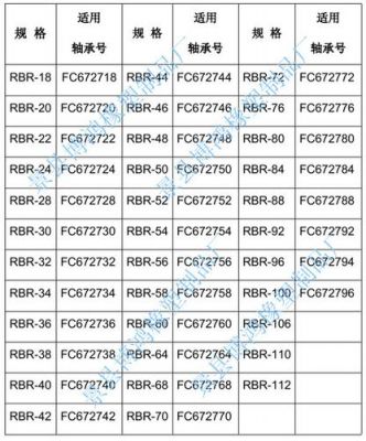 rbr标准（rbr密封圈标准）