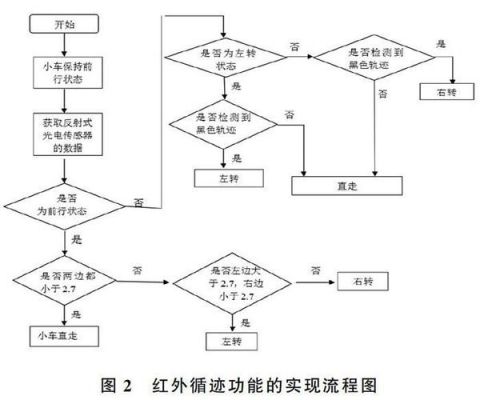 小车怎么用红外控制（小车红外避障程序）-图2