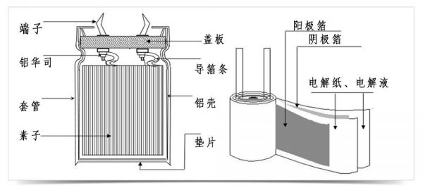 电容铝箔怎么除油（电容铝箔怎么除油垢）-图2