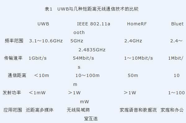 ums设备通信协议（uwb通信协议）