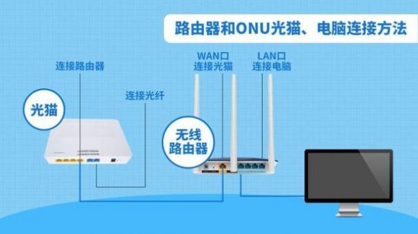 猫接wifi哪个口（wifi接猫的哪个口）-图1