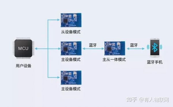 蓝牙模块怎么设置主从模式（蓝牙主模式 从模式）-图2