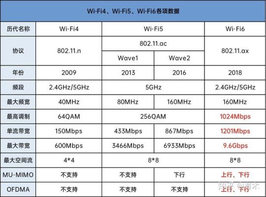 网络标准802.11（网络标准80211n和WiFi6的区别）-图2