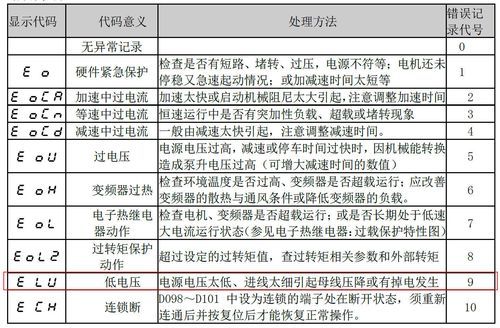 变频器低电压穿越标准（变频器报低电压）