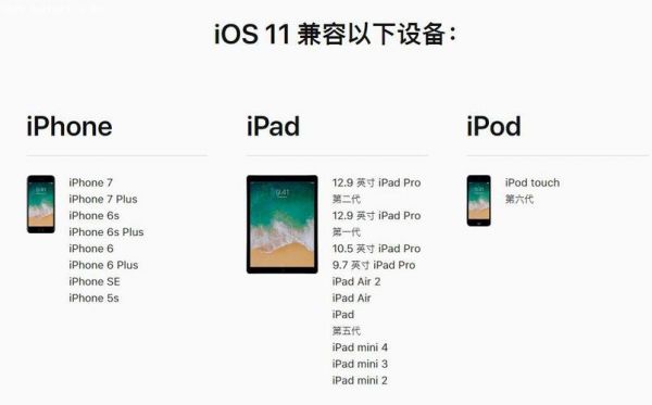 支持11ad设备（ios 11支持的设备）