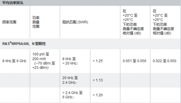 emcdb辐射标准（emc辐射低频不过）-图1