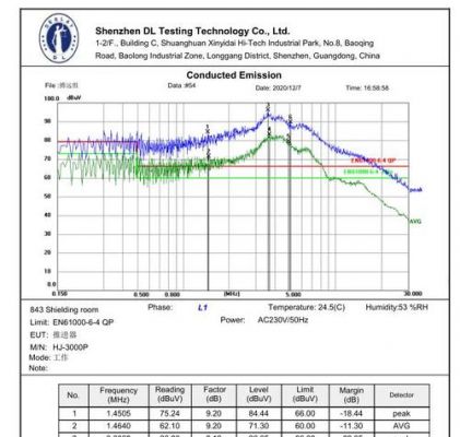 emcdb辐射标准（emc辐射低频不过）-图3