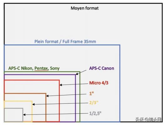 coms测试标准（test cmos）-图2