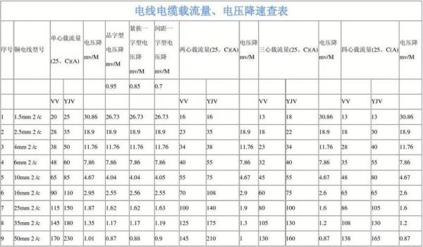 包含电缆的电压降标准的词条