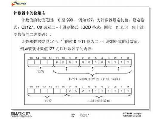 plc计数器怎么编程（plc计数器编程指令）