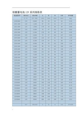 国家标准蓄电池规格（蓄电池国标型号是什么意思）-图2