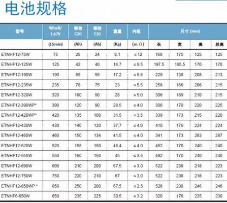 国家标准蓄电池规格（蓄电池国标型号是什么意思）-图3