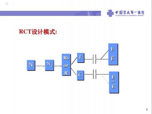 标准RCT设计（rccm标准）