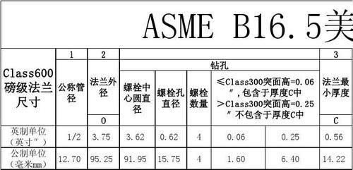 amse标准（ami标准）-图3