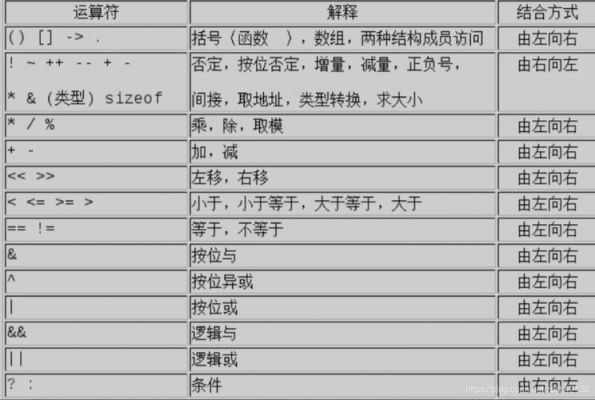 下列检索算符中哪个是范围运算符（下列检索算符中哪个是范围运算符号）-图3