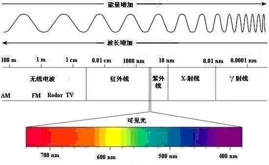 标准光源理论光谱（标准光源理论光谱图）-图1