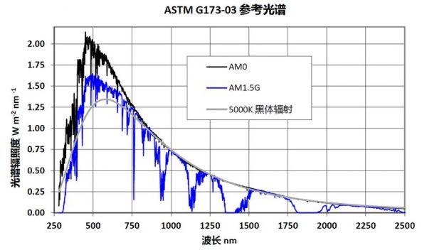 标准光源理论光谱（标准光源理论光谱图）-图3