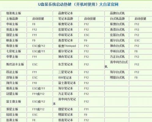 哪个热键进入u盘装机（u盘快速启动热键）-图1