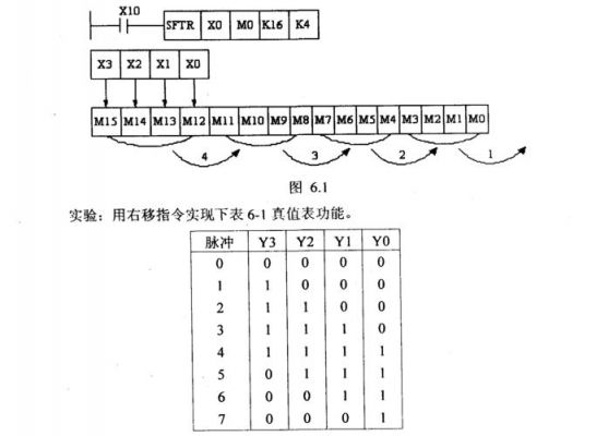 标准移位寄存器是什么（移位寄存器的定义）