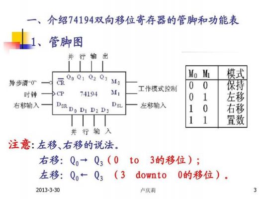 标准移位寄存器是什么（移位寄存器的定义）-图2