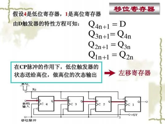 标准移位寄存器是什么（移位寄存器的定义）-图3