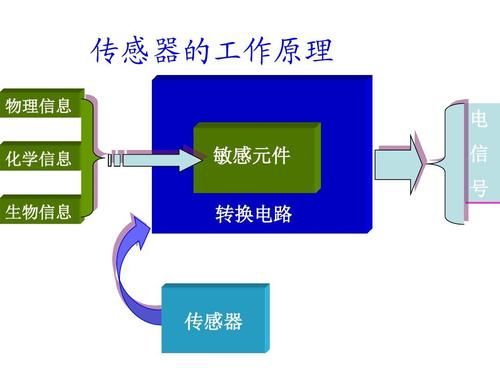 射出传感器怎么解开（射出传感器怎么解开视频）